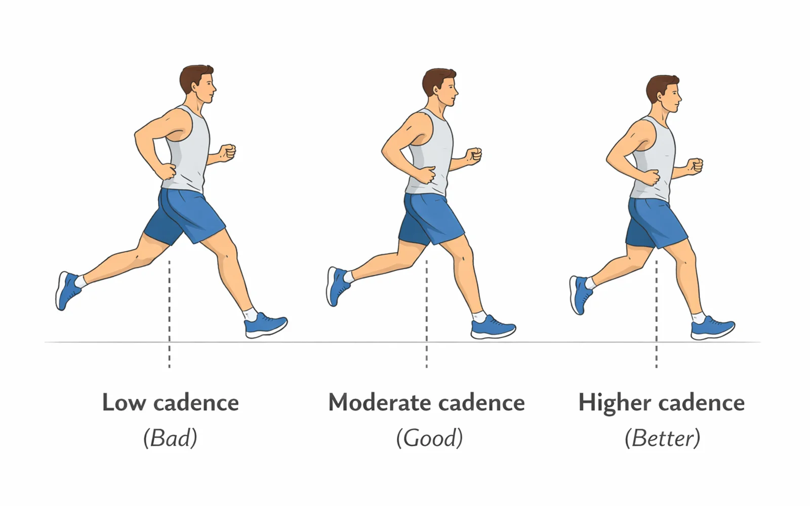 How to Improve Cadence Without Forcing It